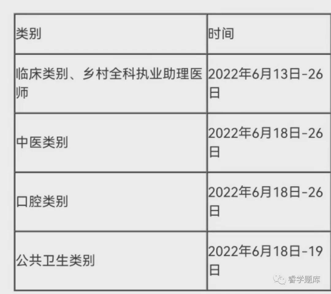 2022年全国医师资格考试时间已公布