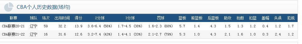 广东|张镇麟8中1是因妈妈到场？稳定性不足才是关键，16战已有7场不上双