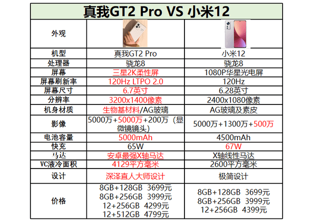 芯片性能对比表 446dbd1ac85e469ca6714c2a923b6b06.png