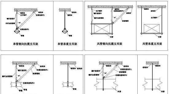 承重支吊架與抗震支吊架的區別