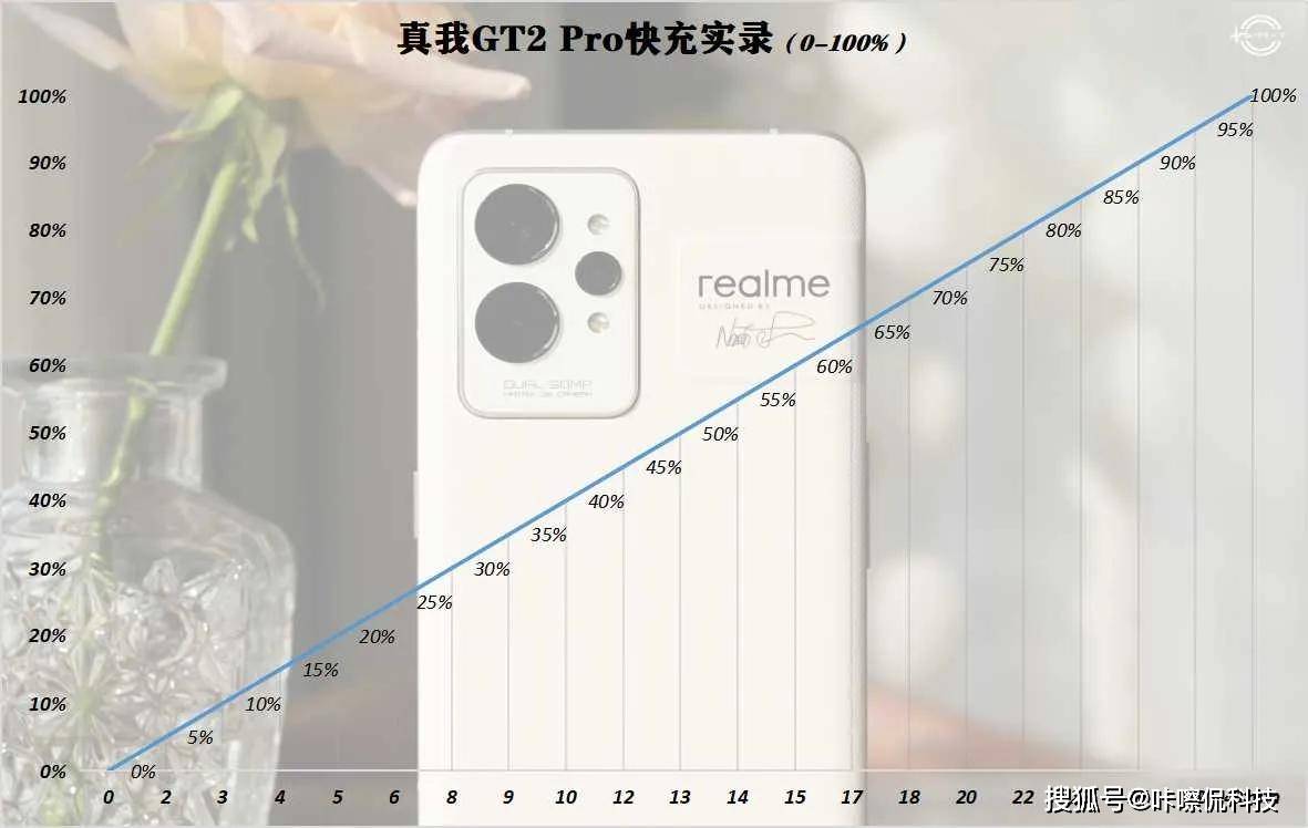 3699元起！真我GT2 Pro首发体验，背刺小米12 Pro？