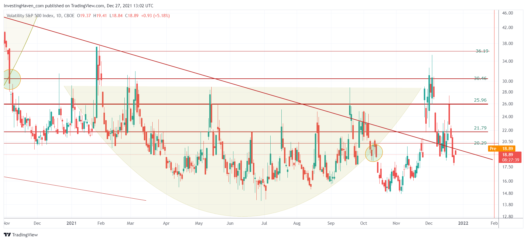 随着2022年的开启，美股市场中的机会和威胁有哪些_搜狐网