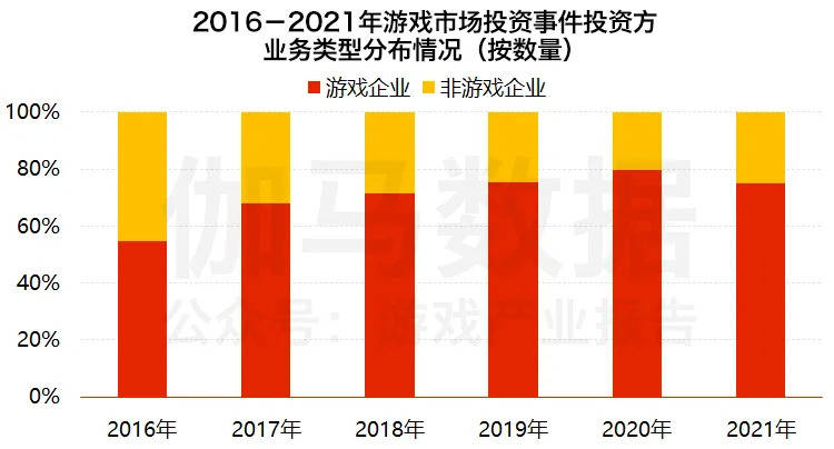 「传奇发布网」伽马数据发布中国游戏投融资报告：2021年投资事