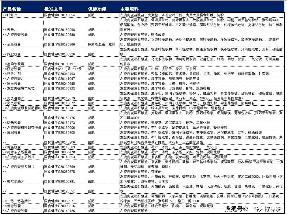 氧化|这个冬天不长肉！这个小诀窍要学会，搭配正确的左旋肉碱才能实现减脂的小目标