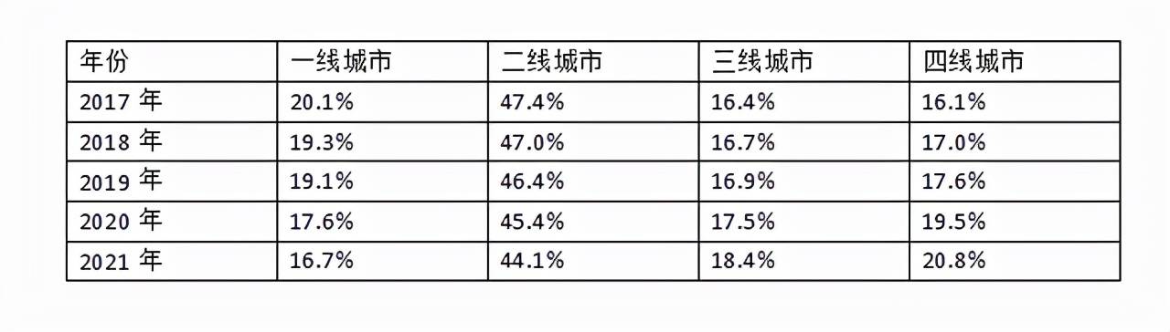 档期|主旋律爆发与好莱坞落寞，国产片“撕档期”常态化？ | 2021年度电影盘点