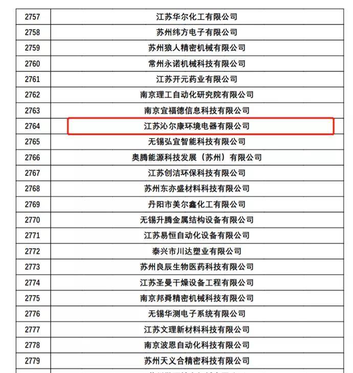 确认了第二批认定报备高新技术企业名单,江苏沁尔康环境电器有限公司