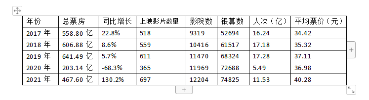 档期|主旋律爆发与好莱坞落寞，国产片“撕档期”常态化？ | 2021年度电影盘点