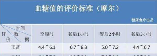 代谢|2022血糖“新标准”已公布？不同年龄血糖标准不同，不妨自测一下