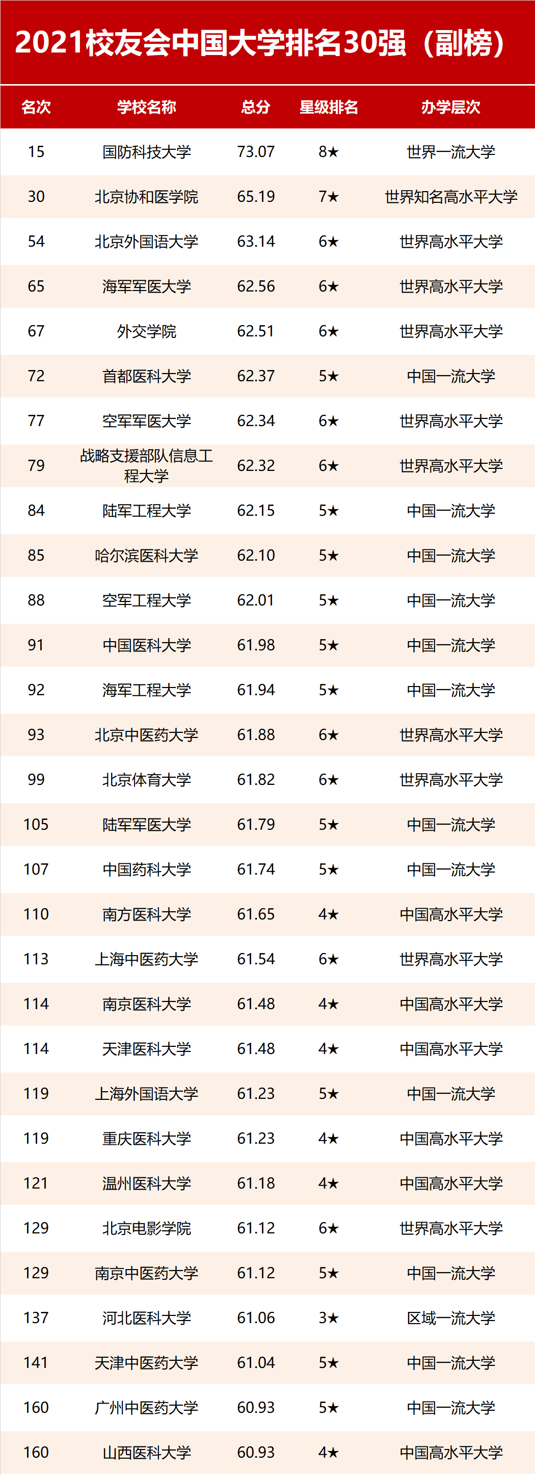 高校|预告：2022校友会中国大学排名即将发布