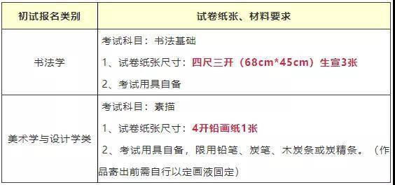 中国美术学院初试要求 b7daa32b8fb045d3b90f75c9eef73af2.jpeg
