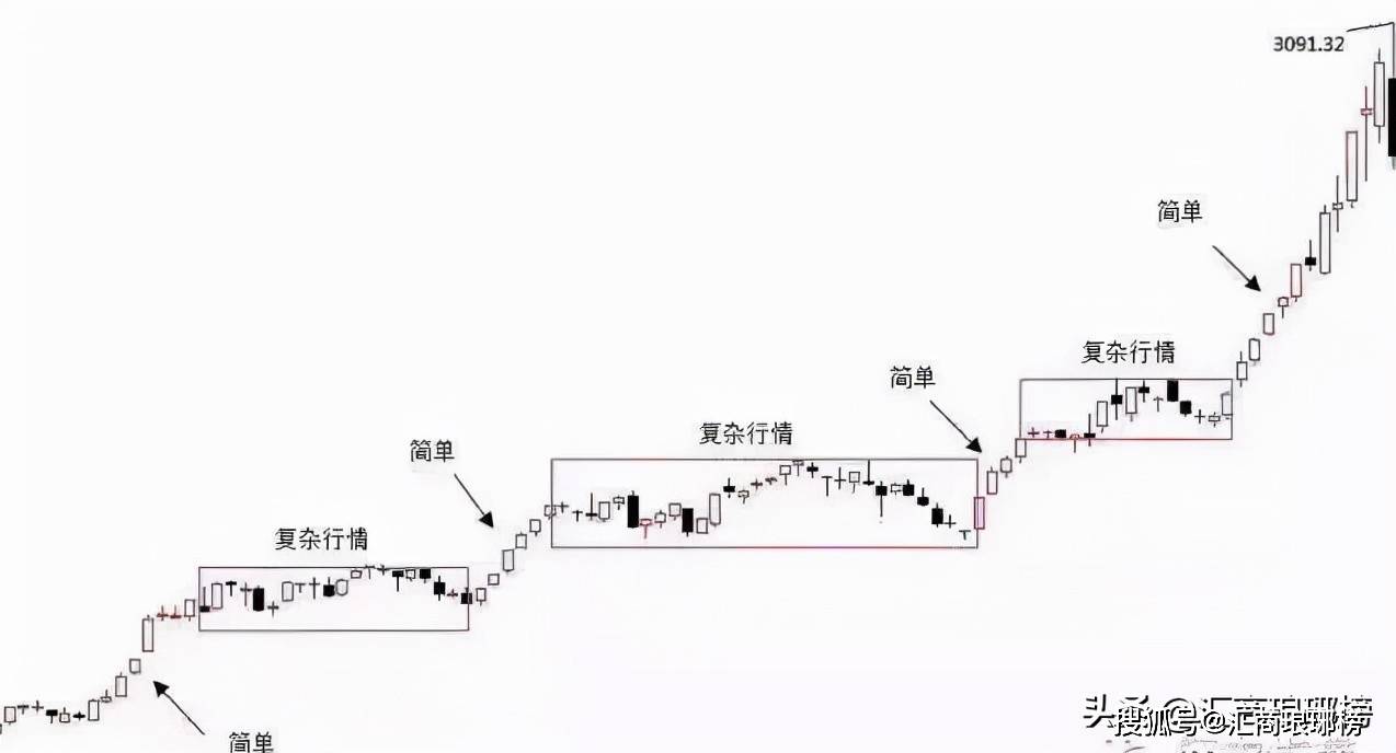 顶尖交易高手教你看懂K线里的语言_搜狐网