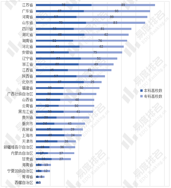 广东|2021年全国本专科高校数量增幅较小，江苏坐拥高校最多！