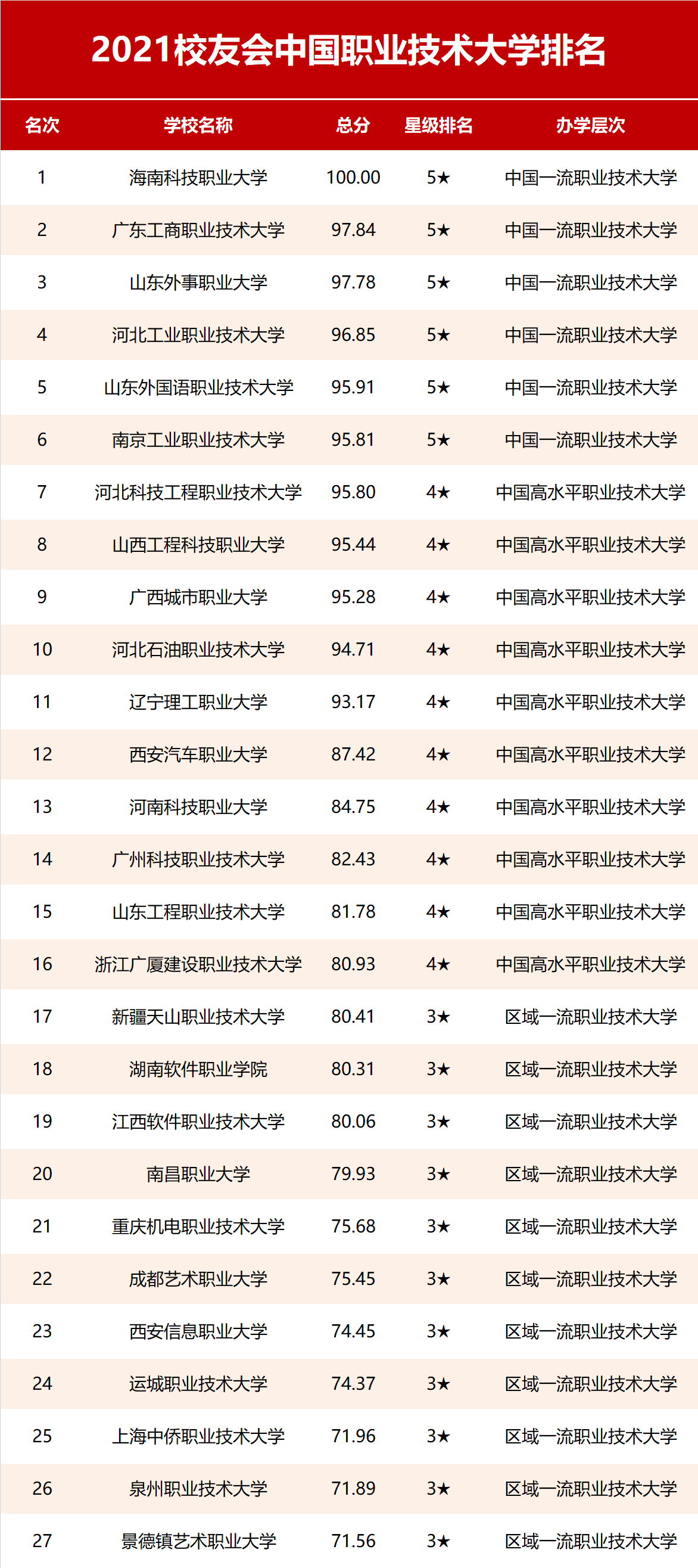 高校|预告：2022校友会中国大学排名即将发布