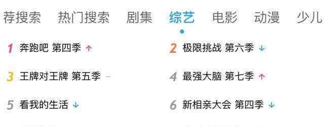 原班人马|跑男特别季原班人马回归!“砂锅菜”不散,期期破亿不愧是蓝台救星