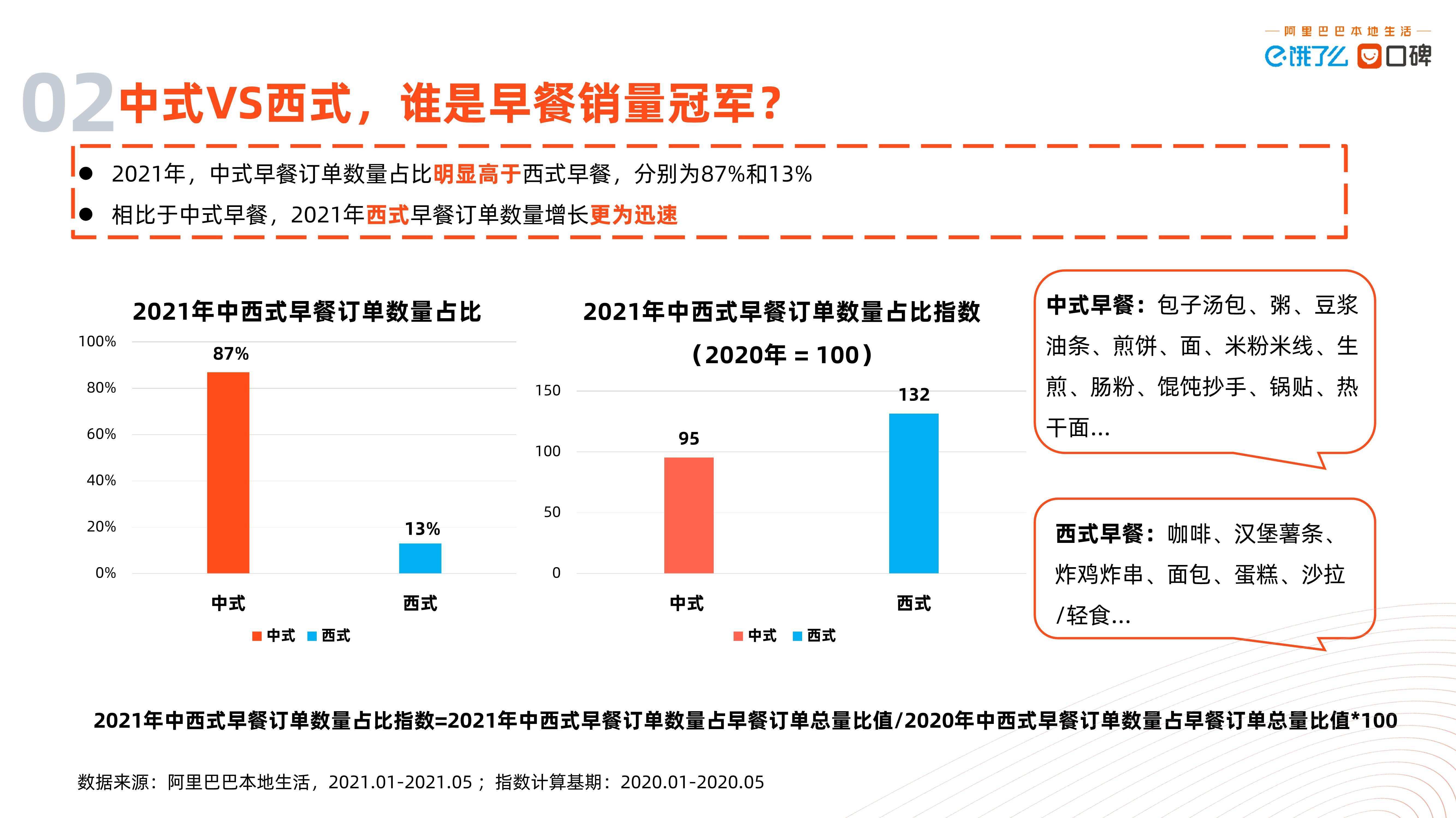 品类|2021中国数字早经济发展研究报告