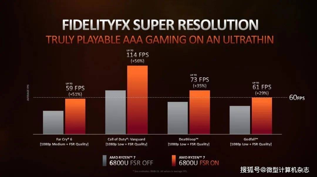 移动|AMD锐龙6000系列移动处理器发布：性能暴涨，USB4、PCIe 4.0、DDR5全面升级