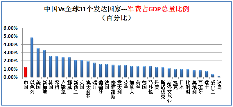 我国人口有多少_生育断崖 中国人口报告 多地出生人口减少10 30(3)