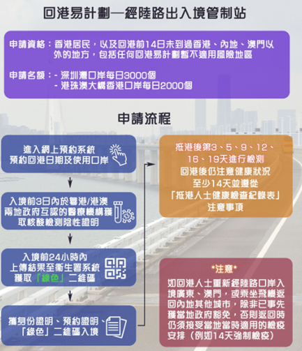 香港什么时候通内地 2ade02b19bdd419092d8564bc2e88c8b.png