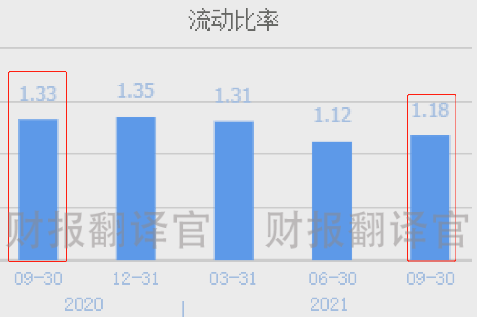 流动负债是什么概念 40bf875d8e394578b95a3be11ab2fce4.png