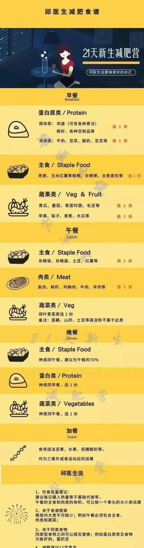 食谱|粉丝的减肥自述：我用半年多的时间，瘦了40斤食谱节食降压药_网易订阅