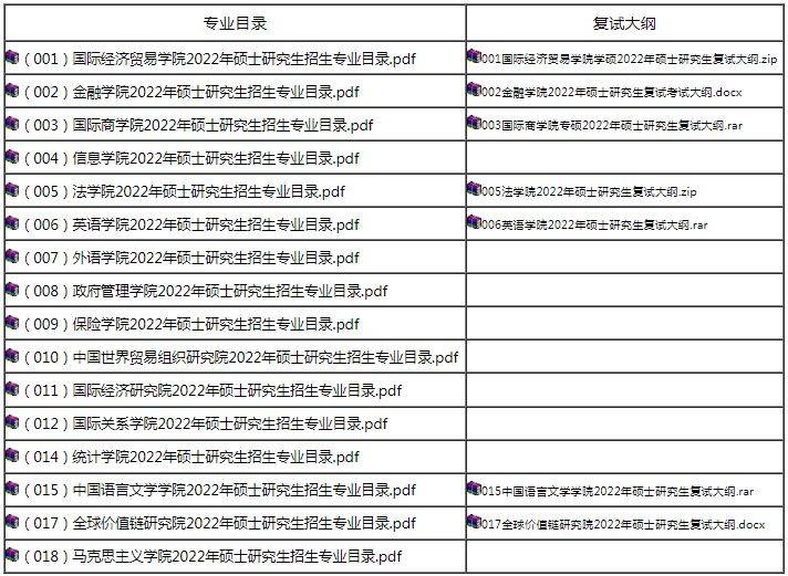 复习|多所院校已发布复试参考书目