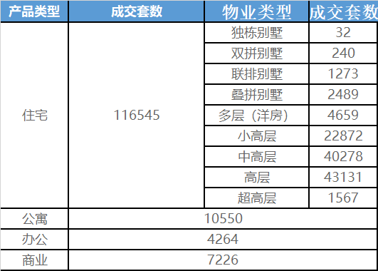 青岛贝bsport体育壳岁末盘点“数”说2021青岛楼市(图5)