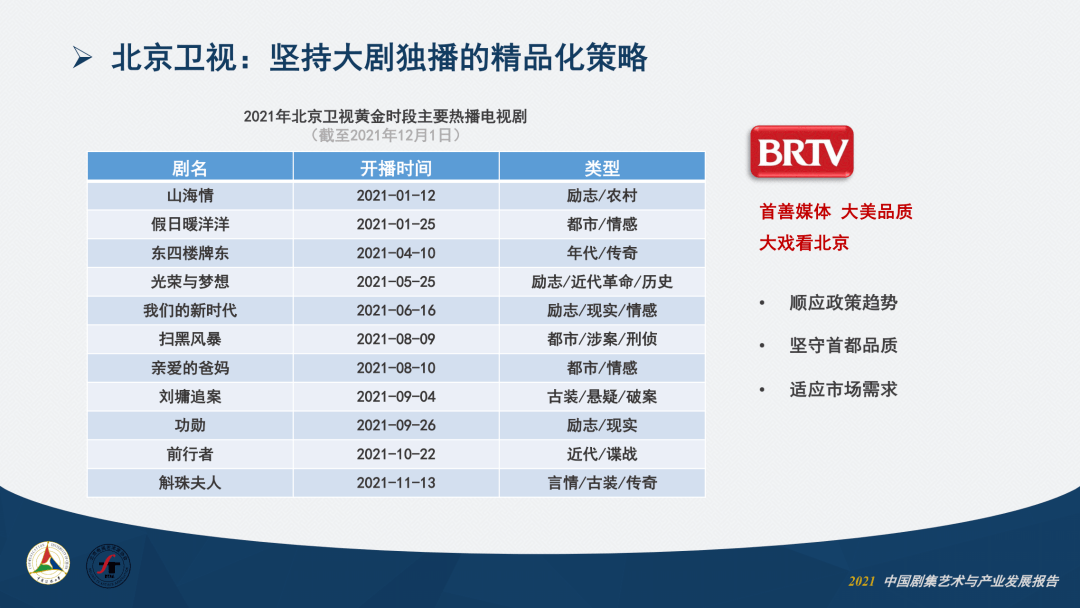 卫视|2021中国剧集艺术年报①：产业篇丨之媒独家首发