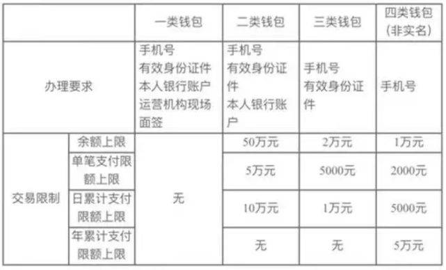 银行|最新消息！已上线！