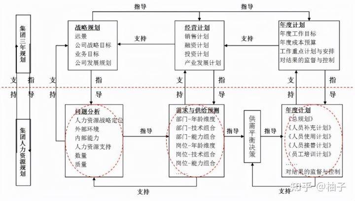 集团化人力资源管控体系设计与优化及人力资源管BOB全站控主要内容及特点(图3)