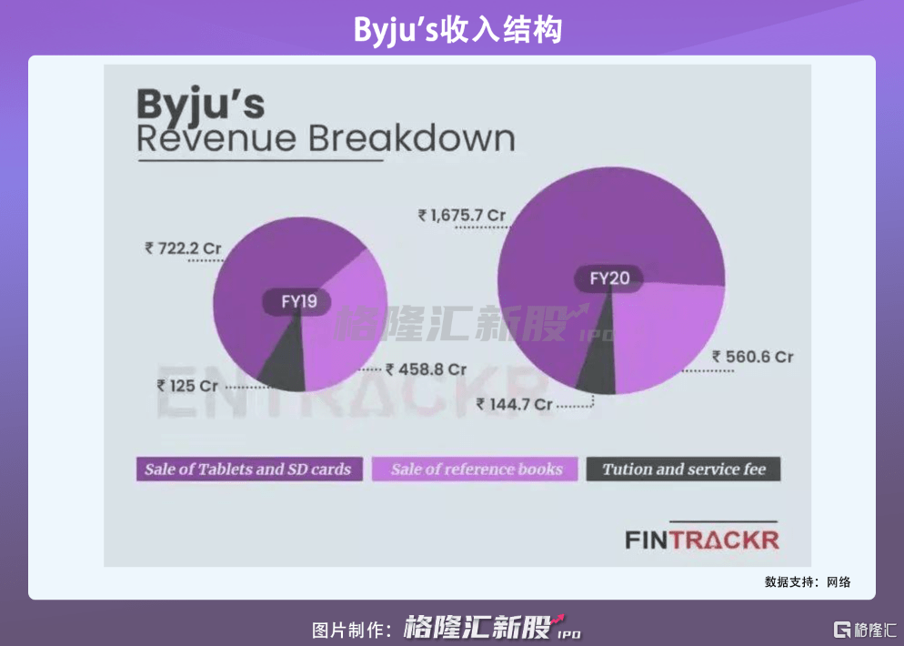 教育|估值3000亿，印度教育吸金王即将坐拥一个IPO