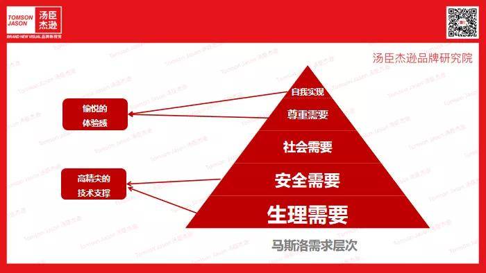 科技汤臣杰逊CEO刘威：Ulike |黑科技赋能品牌强势出圈【汤臣杰逊品牌研究院】