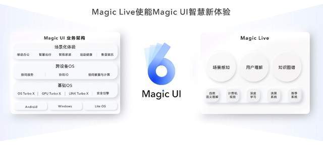 Magic|科技理想主义新实践，荣耀Magic V一部到位致力打破折叠屏普及壁垒