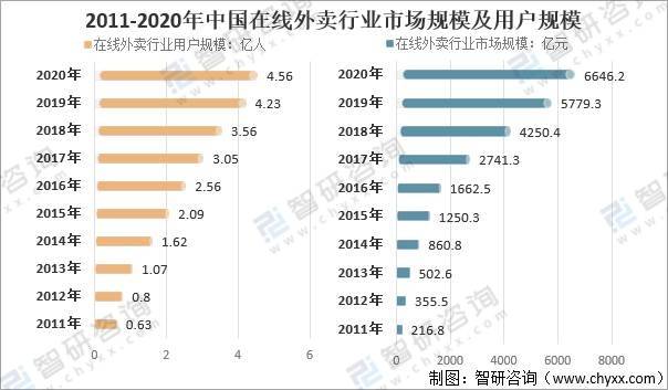 增长迅速|2021年中国数字早经济增长迅速，正向规模化、品牌化发展[图]