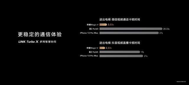 Magic|合为直屏旗舰，展为高能平板 荣耀Magic V折叠屏一部到位