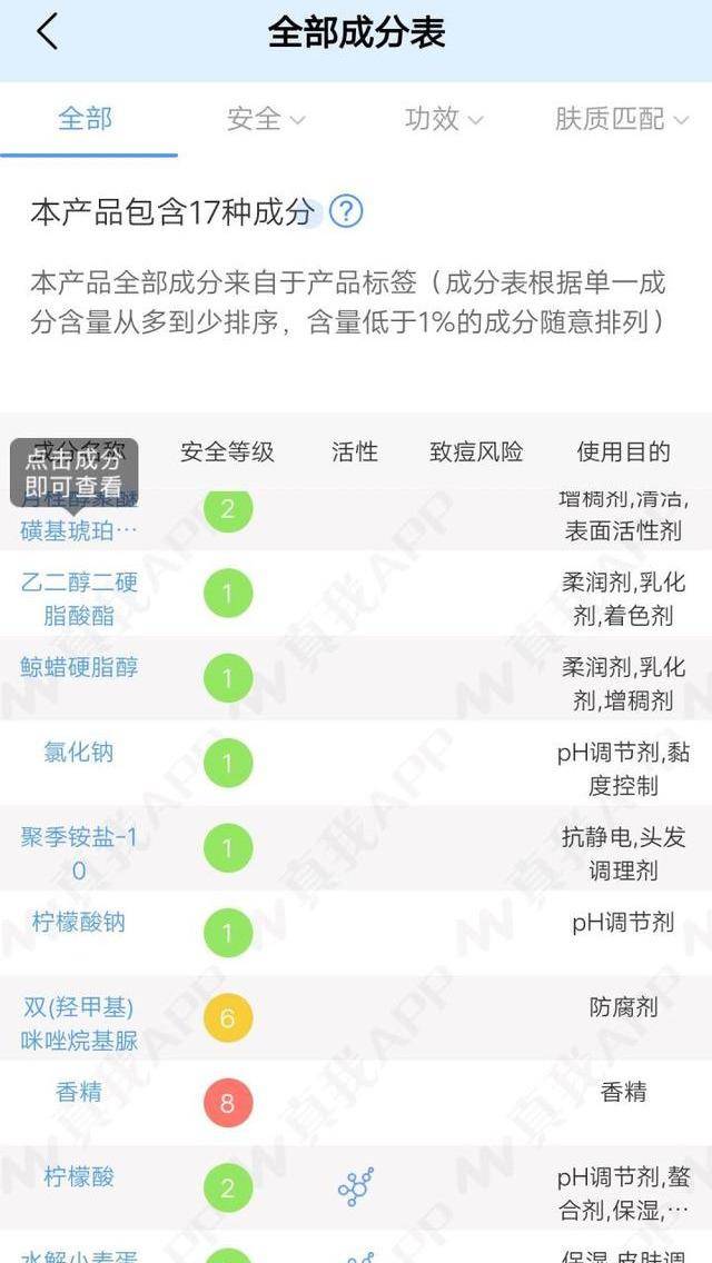 什么你用过最难用的洗发水是什么？第1款很多人在用，第4款下午就出油