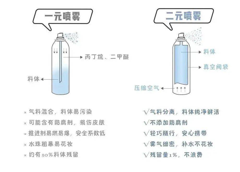 产品谁说喷雾是鸡肋？大喷们的世界你不懂~