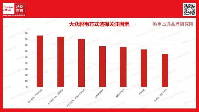 科技汤臣杰逊CEO刘威：Ulike |黑科技赋能品牌强势出圈【汤臣杰逊品牌研究院】