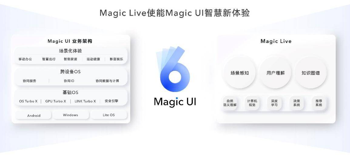 科技理想主义孕育的折叠旗舰 荣耀Magic V正式发布