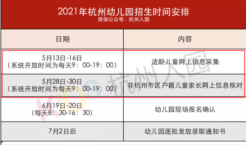 关键|2022入园启动，杭州上幼儿园全年时间轴出炉！记住4个关键时间，避免错过报名