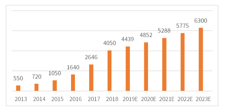 半岛体育全站官方网站2021统计：华夏前十大月子中间排行榜(图1)