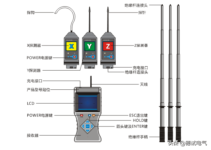 智能無線高低壓相序表國網推薦產品德試電氣