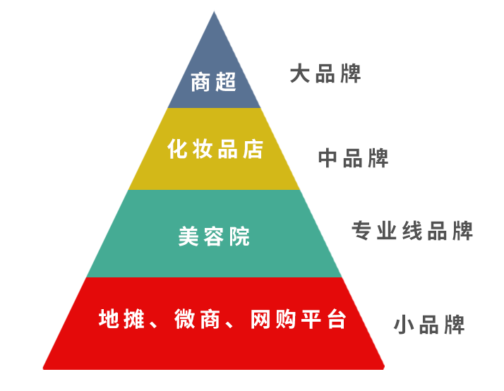 兰蔻30岁护肤品排行榜前十名，补水口碑最好的保湿水柔肤水（精华）