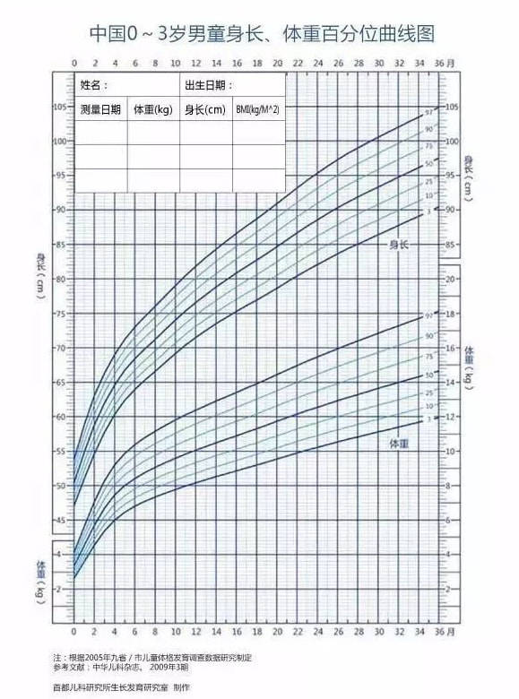 标准|1药网科普：不同年龄段的体重标准是什么？不达标怎么办