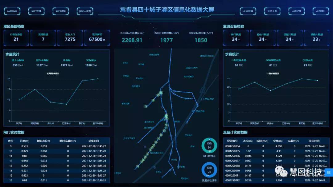 火狐电竞 竞猜 火狐电竞娱乐大禹节水慧图