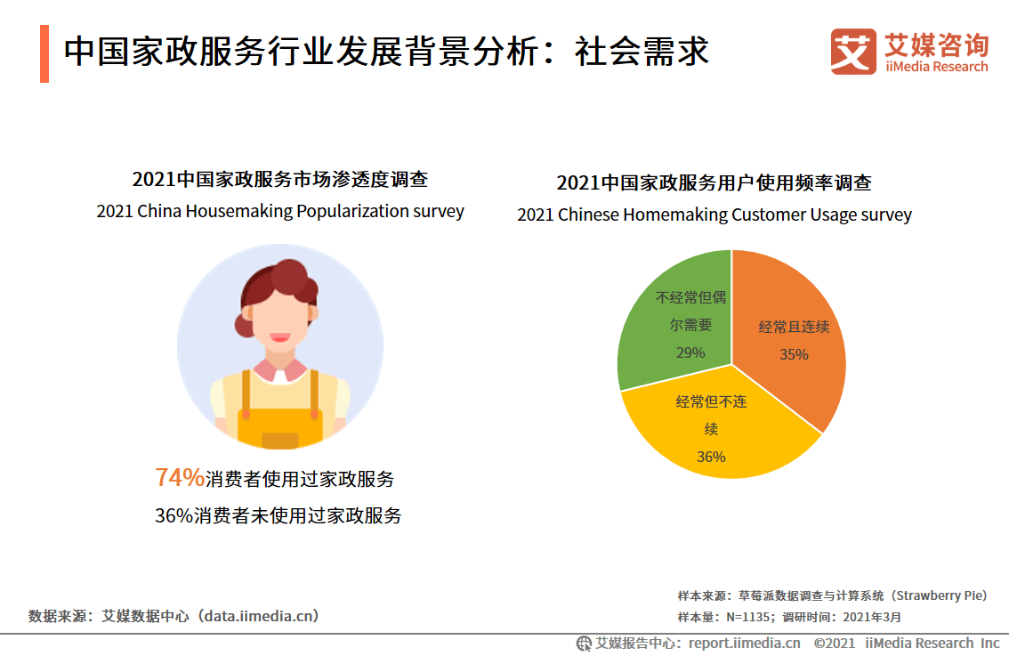 泛亚电竞58到家推出春节服务新方案2022家政服务业发展良机怎样抓？(图1)
