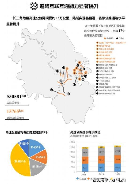 3年來長三角地區新增高鐵2300公里_機場_建設_一體化