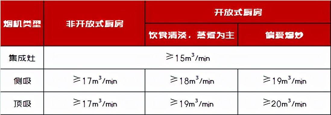 消毒碗柜|想买集成灶？看这一篇就够！新家集成灶选购安装全记录，都是干货