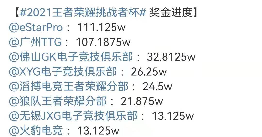 挑战者杯奖金为什么这么少 f64b5d2e311c43a5a8833bd5e11c3039.jpeg