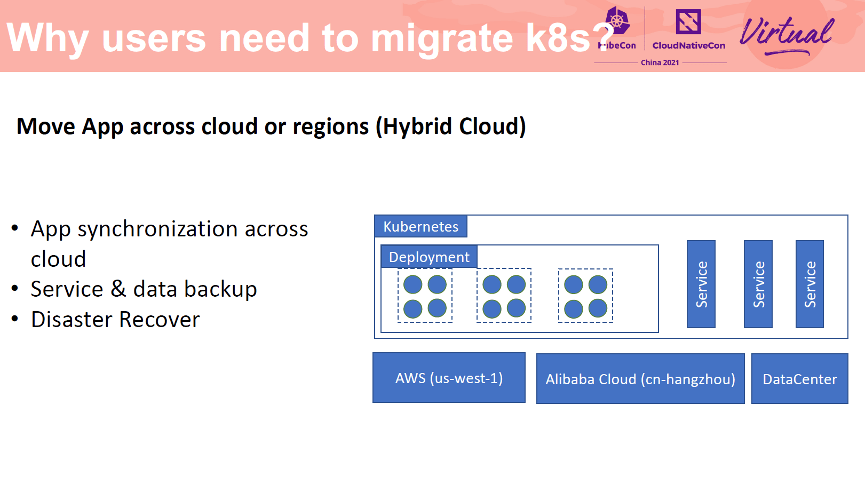 如何在零停机的情况下迁移 kubernetes 集群