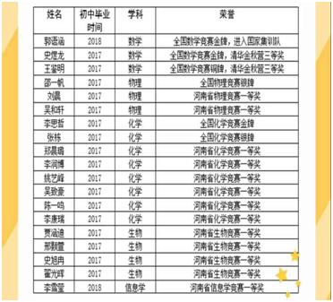 深度解析桐柏一中院士班郑州中原一中实验学校